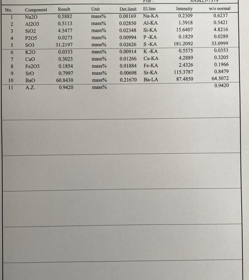Stokta 1 000 Ton Barit