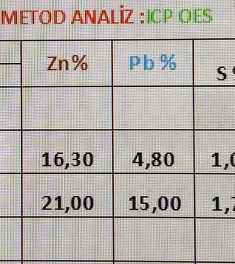 Kurşun-Çinko